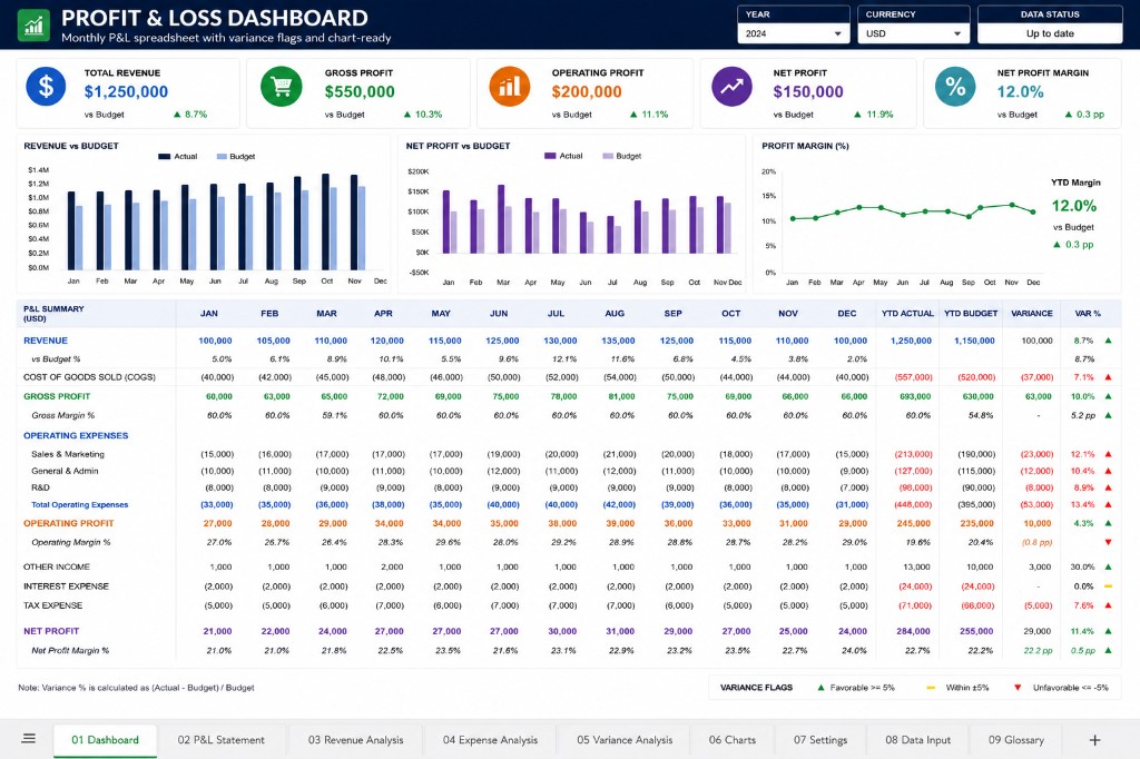 Preview of Profit & Loss Dashboard spreadsheets template
