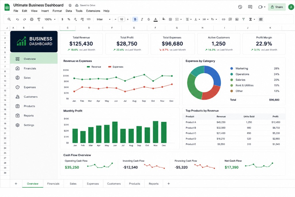 Ultimate Business Dashboard — Spreadsheets template preview thumbnail