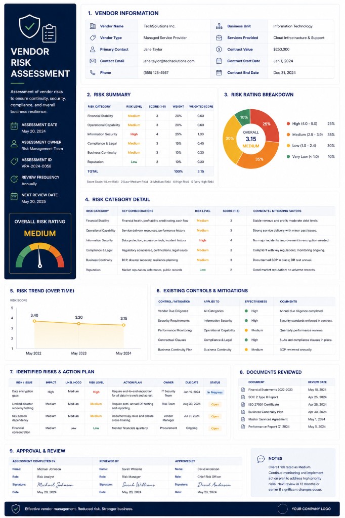 Preview of Vendor Risk Assessment reports template